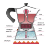 moka konvice venezia cervena 6 4a8261a5